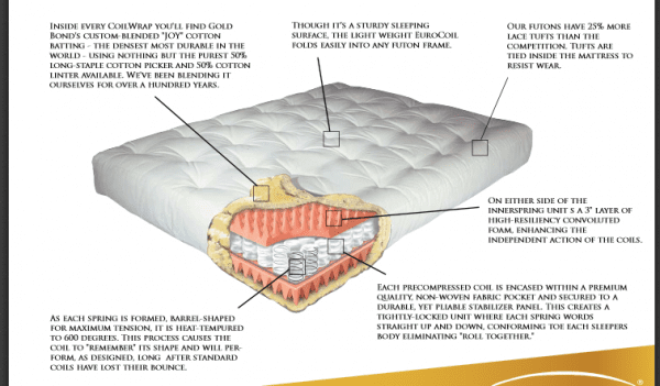 Euro-coil-futon-mattress-by-gold-bond