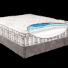 Eastman-House-Lumberline-cutout-Mattress-Sleepworksny.com