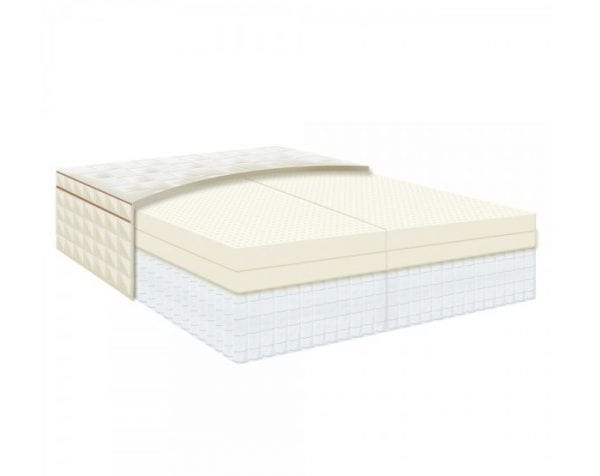 Naturepedic-EOS-Pillow-top-layered-mattress-sleepworksny.com