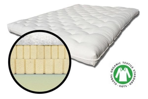 Organic-7-inch-certified-Organic-cotton-Latex-futon-mattress-sleepworksny.com