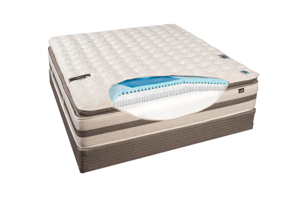 Hybrid-gel-2-pillow-top-mattress-cutout-sleepworksny.com