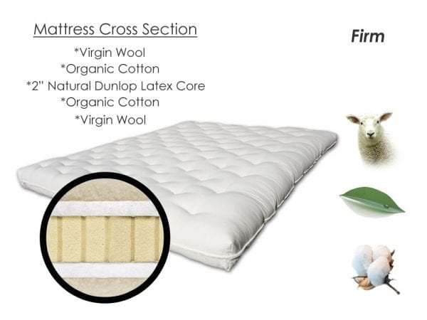Comfort-rest-chemical-free-latex-wool-cotton-futon-mattress-description-sleepworksny.com
