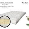 Ecopure-Rest-Chemical-Free-Wool-Latex-futon-mattress-cutout-sleepworksny.com