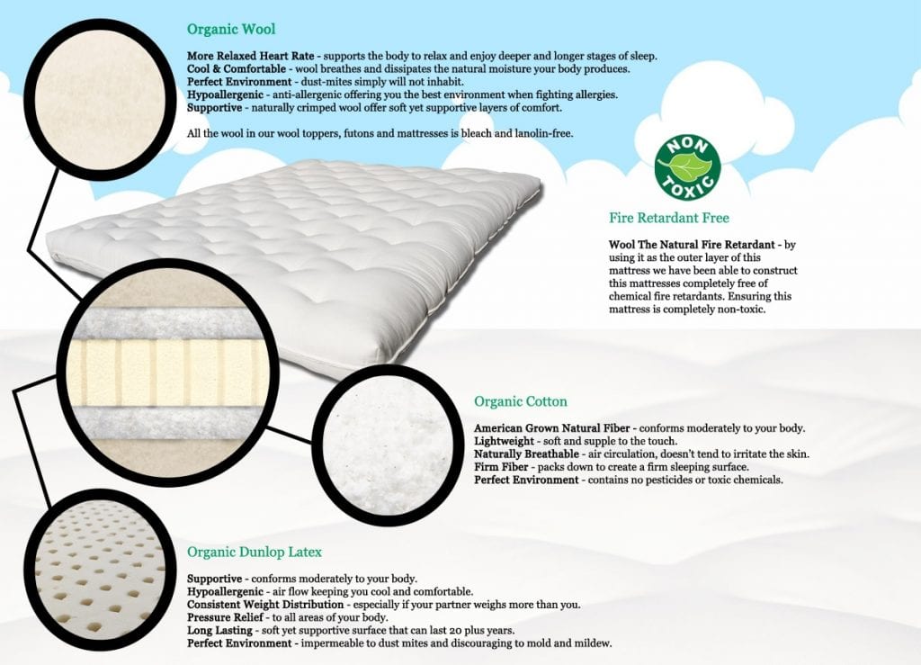 Nova Organic Latex Wool Futon Mattress Sleepworks