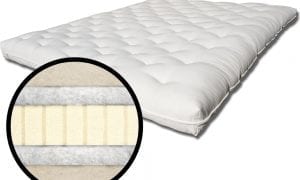 Nova-Organic-Latex-Wool-Futon-Mattress-ingredients-sleepworksny.com