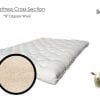 Organic-8-inch-wool-gots-cover-sleepworksny.com