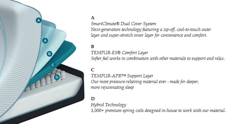 TEMPUR ProAdapt Medium Hybrid Mattress Sleepworks TEMPUR ProAdapt Medium Hybrid Mattress Sleepworks