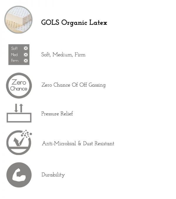Organic-Latex-Certification