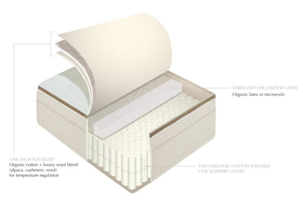 Halcyon Elysium mattress layers