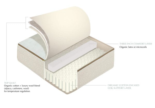 naturepedic-Halcyon-Azure-organic-mattress layers