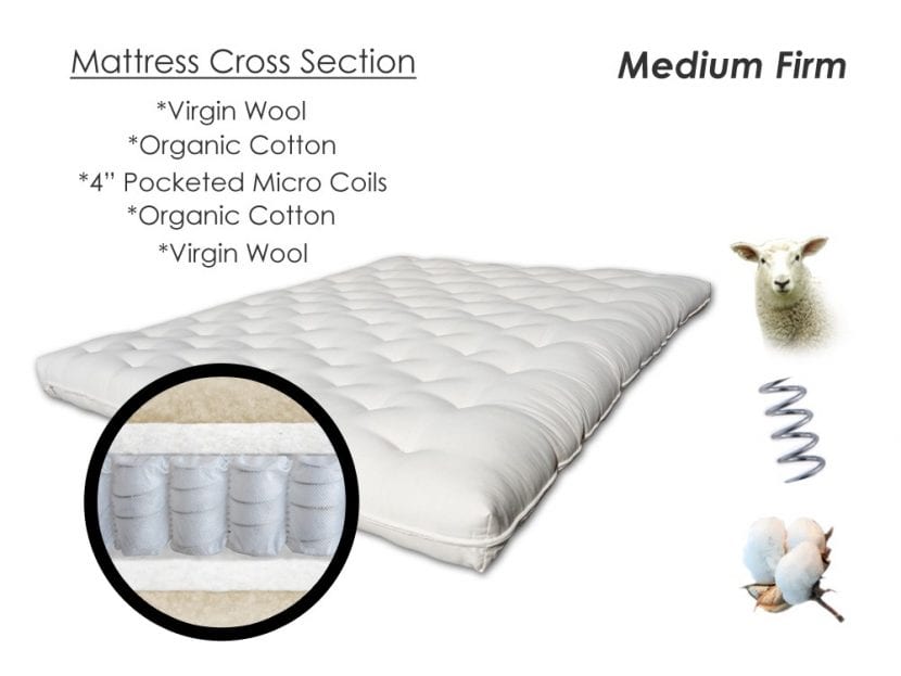 Pure Comfort Chemical Free Futon Bed Mattress | Sleepworks