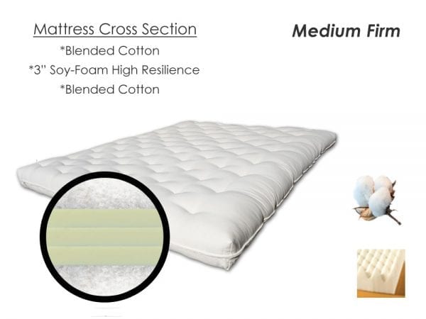 ramses3 Soy memory Foam Futon mattress enlarged showing inside mattress