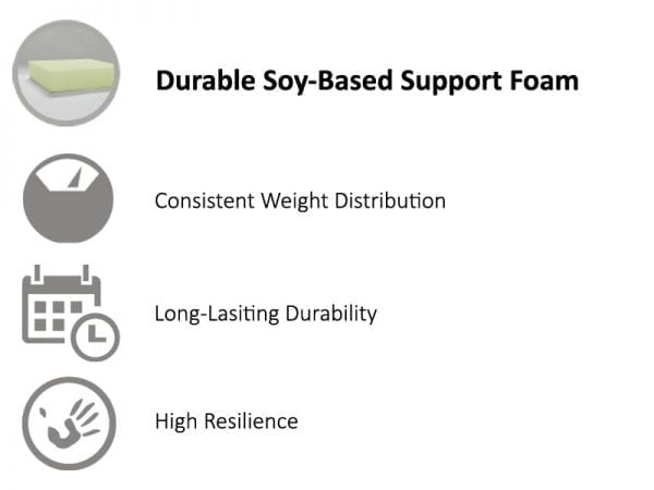ramses futon mattress showing soy based support foam