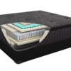 Eastman House Destiny Euro Top Mattress layers