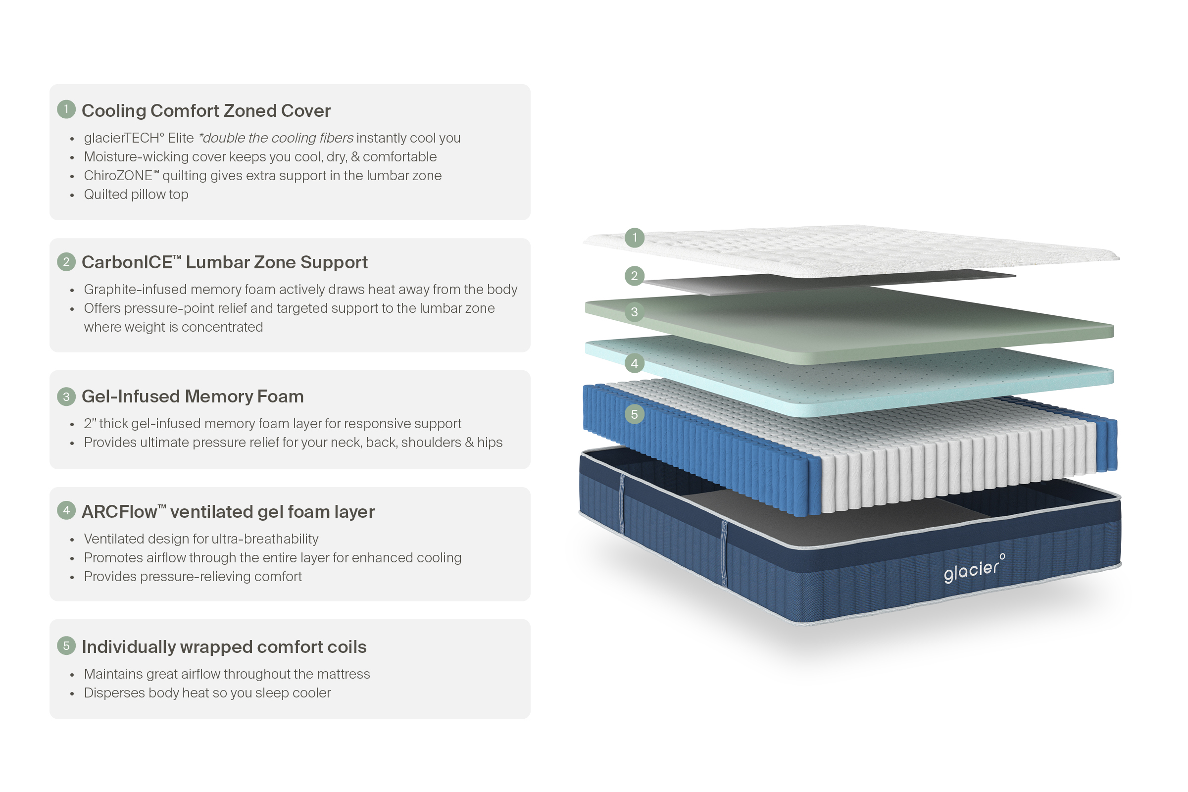 Glacier Summit Medium Hybrid Mattress - Image 5